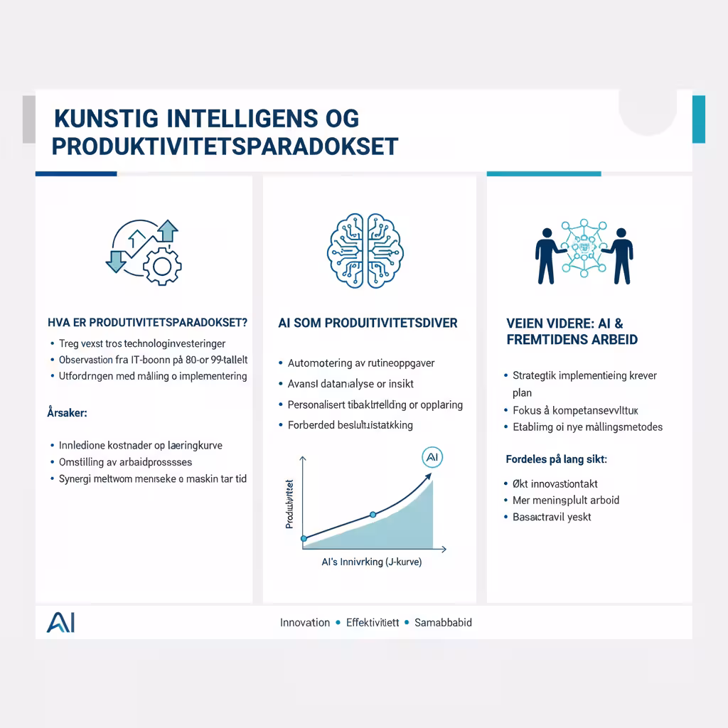 Kunstig intelligens og produktivitetsparadokset: Veien til langvarige produktivitetsgevinster
