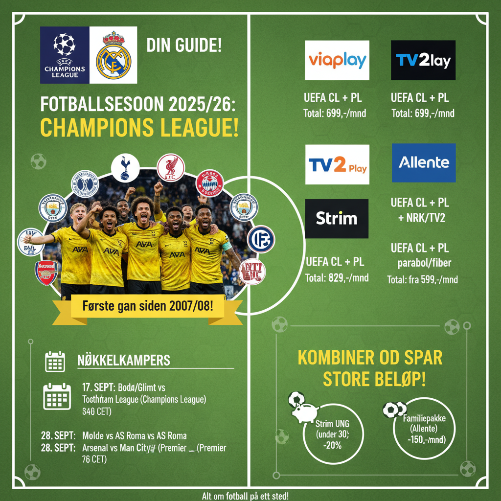 Her er strømmetjenestene som gir deg tilgang til UEFA Champions League og Premier League i sesongen 2025/26