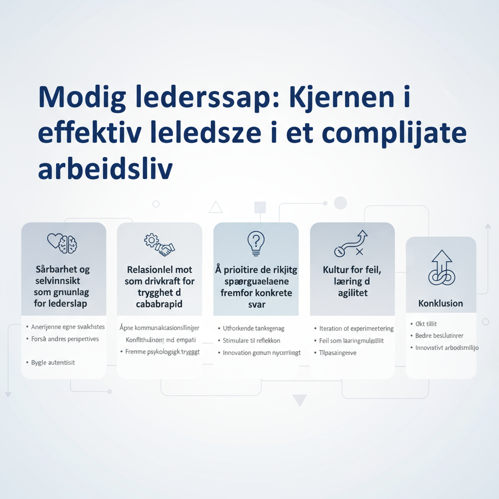 Modig lederskap: Kjernen i effektiv ledelse i et komplekst arbeidsliv