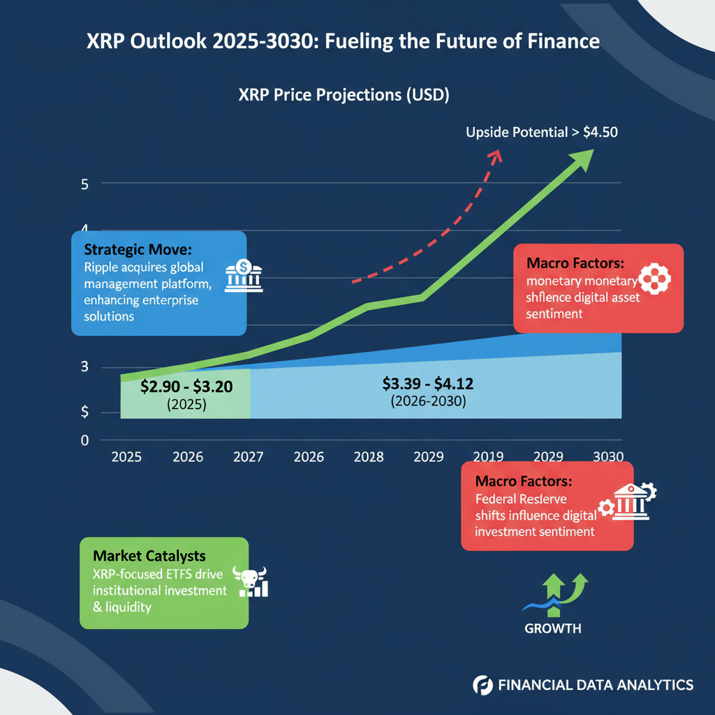 XRP Price Forecast 2025-2030 and Ripple’s Strategic Expansion Impact